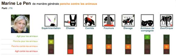 Marine Le Pen et les animaux