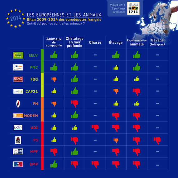 bilan européennes 2014