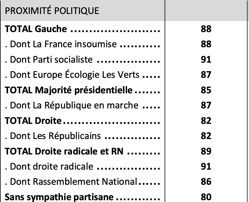 pourcentage gauche droite élevage intensif