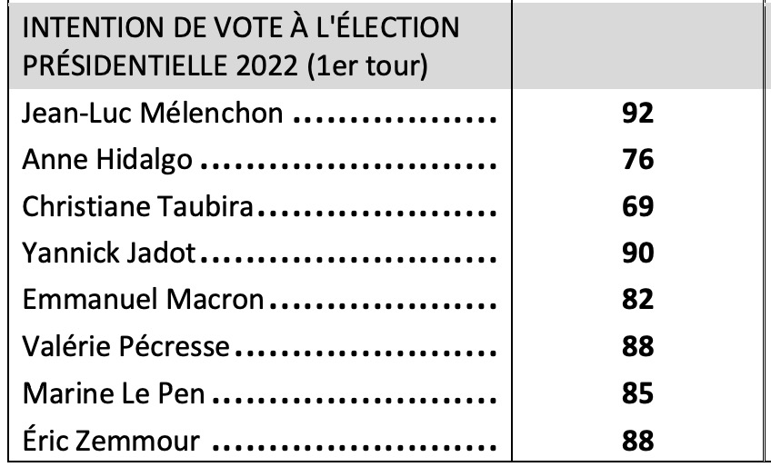 Extrait Sondage IFOP 30 millions amis, interdiction élevage intensif