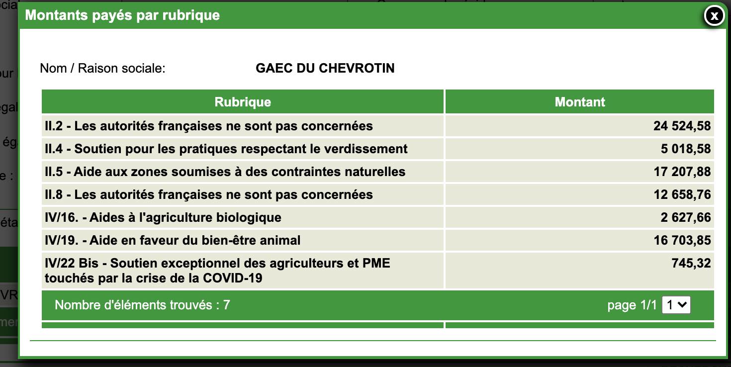 Subvention GAEC du Chevrotin