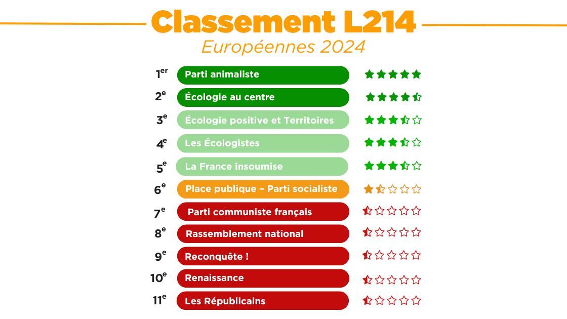 classement européennes