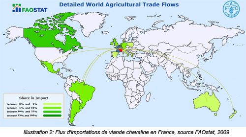 volumes de viande chevaline produite, importée et exportée en France