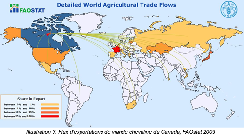 volumes de viande chevaline exportée du Canada