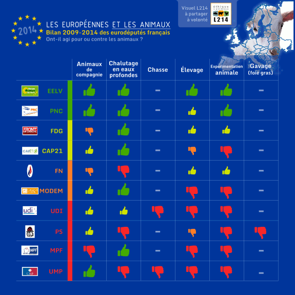 bilan européennes 2014