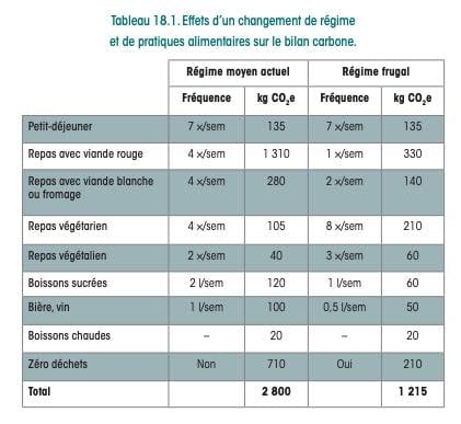 recommandations chaire-unesco-ecologie-alimentation