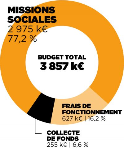 Repartition Depenses Blanc Repartition Depenses Blanc